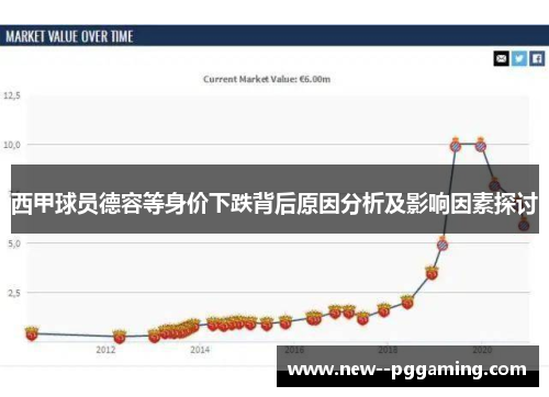 西甲球员德容等身价下跌背后原因分析及影响因素探讨 西甲球员德容等身价下跌背后原因分析及影响因素探讨