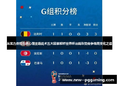 从实力赛程伤病心理主场战术五大因素解析世界杯出线形势竞争格局变化之道